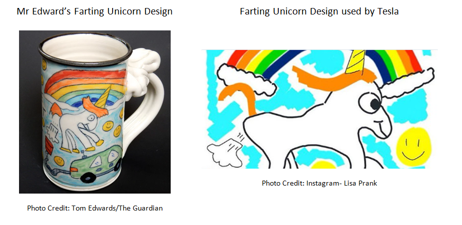 unicorn comparisons