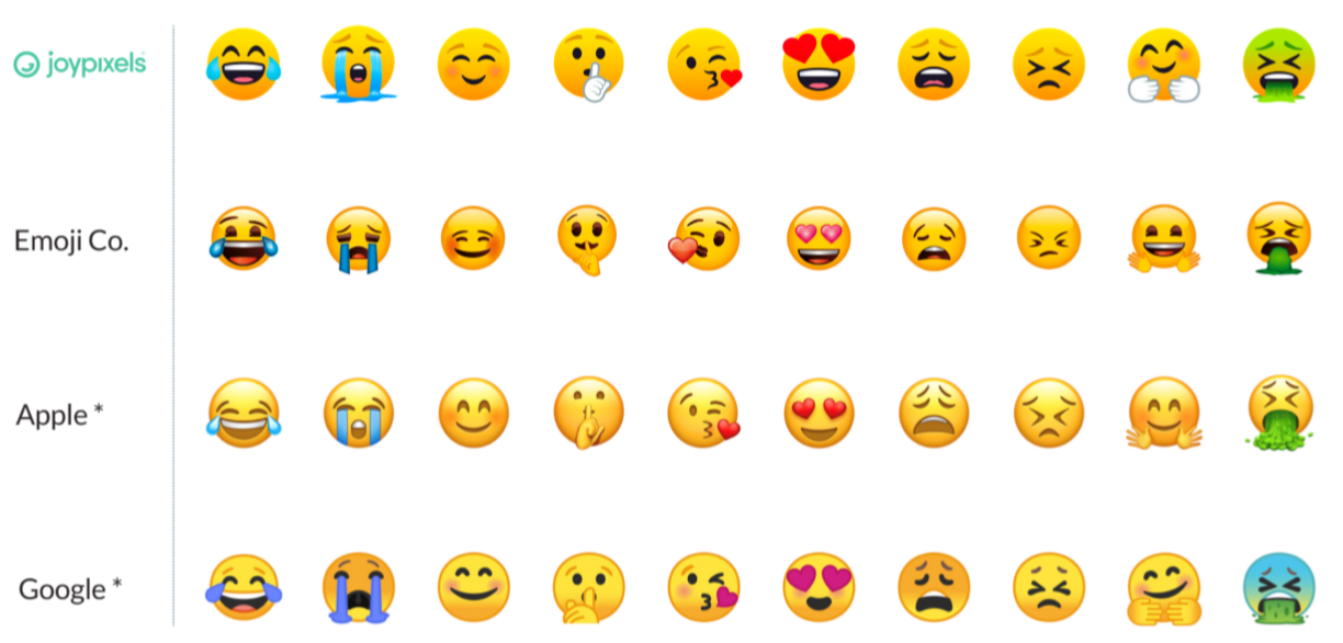 comparison emojis