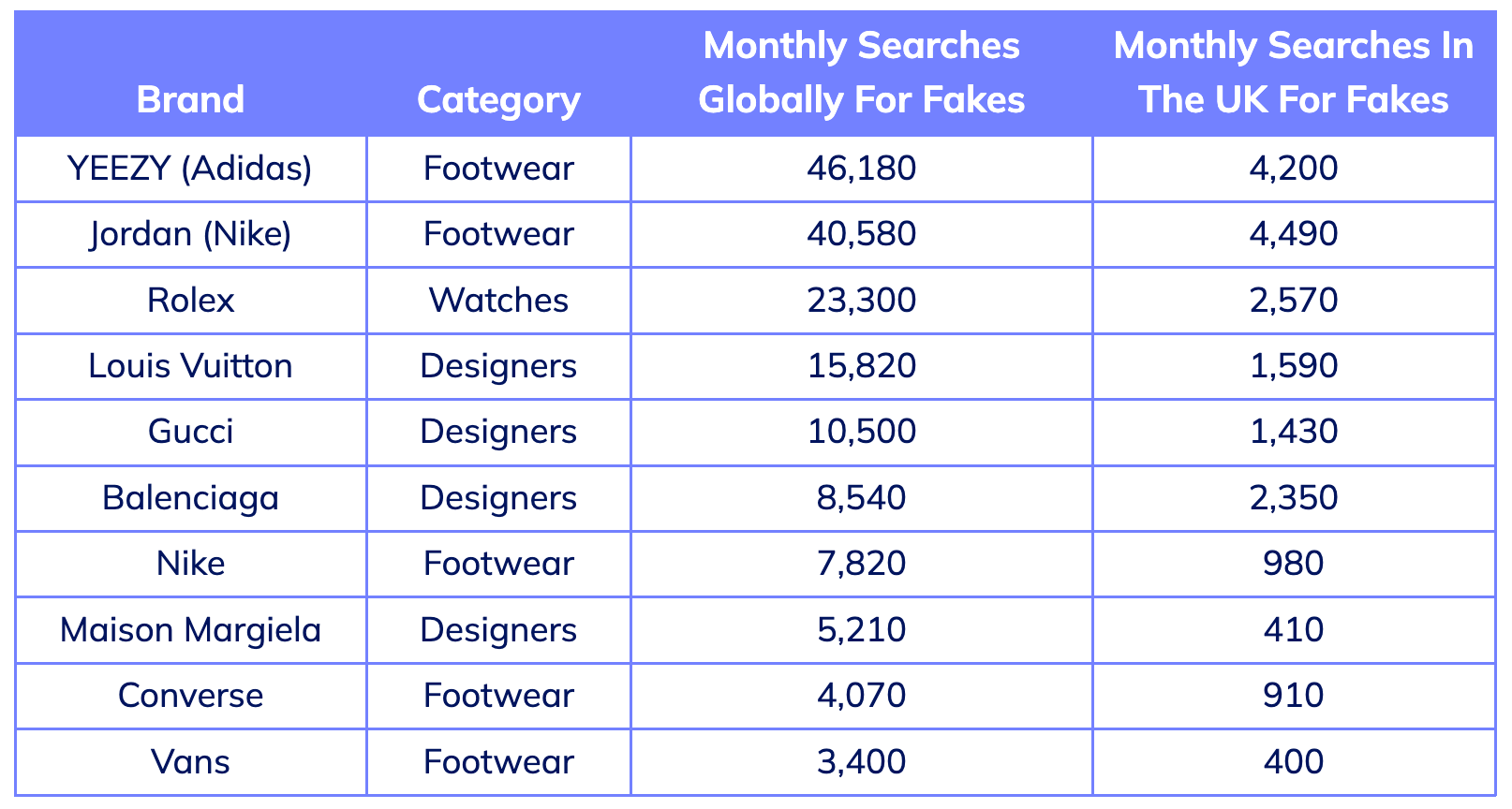 The world's most counterfeited brands revealed